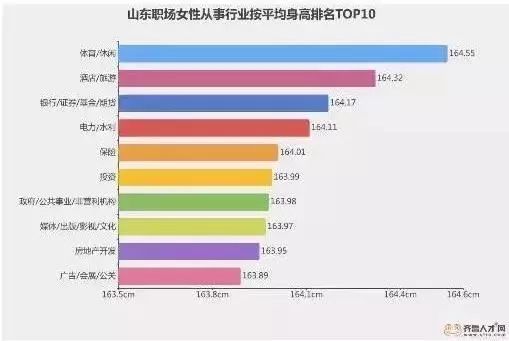 山东人均身高_山东人均收入变化图