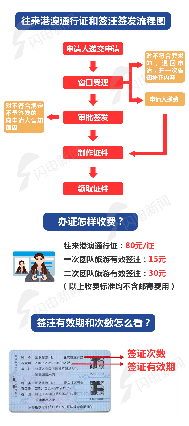 @山东人 本式港澳通行证即将失效！尽快更换卡式证件（附换证流程图）