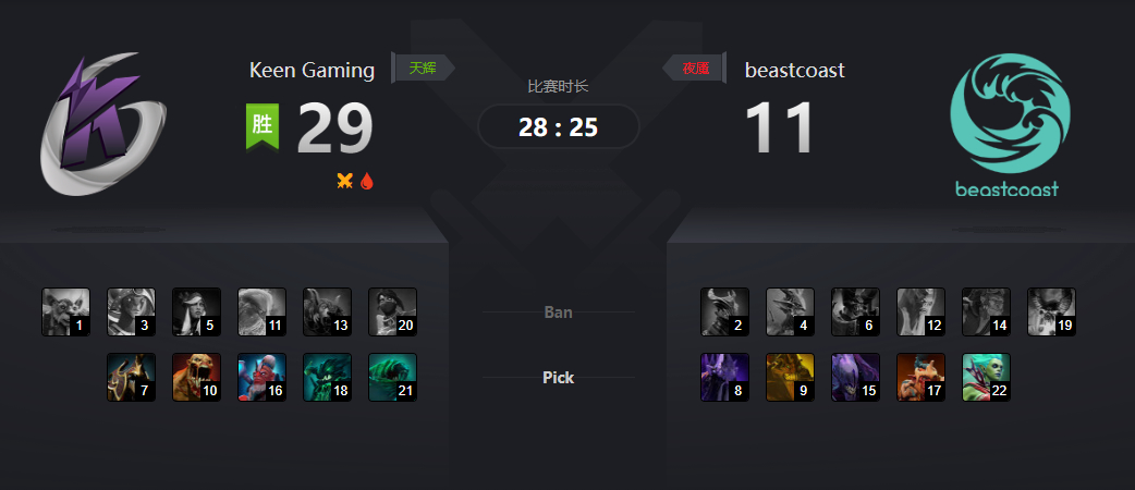 DOTA2 2019Major小组赛 KG2:0BC 精彩赛事回