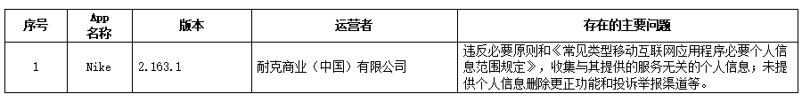 Keep等129款App违法违规收集使用个人信息被通报