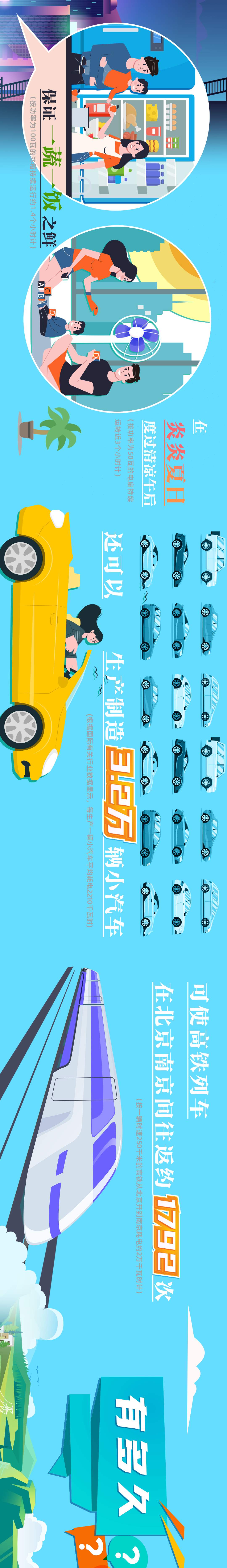 世界最大清洁能源走廊全面建成 它有多重要？一图看懂→