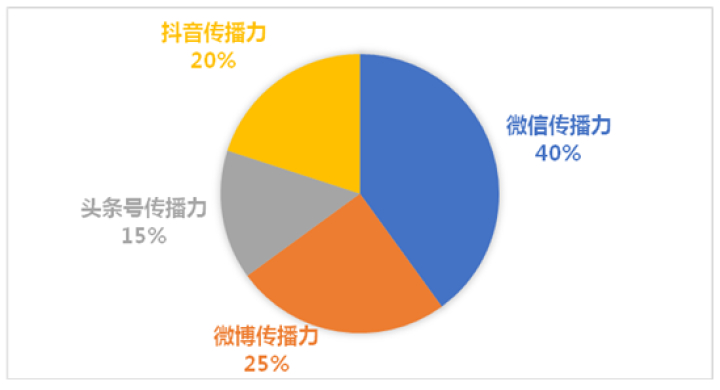 济南又是第一！2020年9月全国地级文旅新媒体传播力指数TOP10发布
