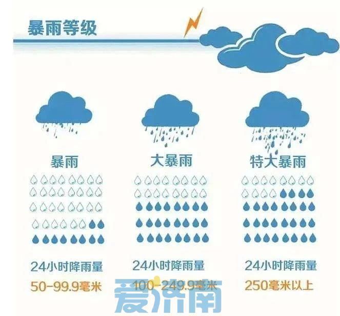 山东发布暴雨黄色预警！国庆假期降雨+大风+降温齐上阵