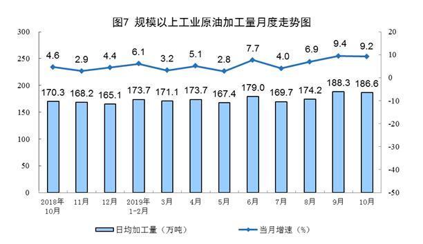 国家统计局发布10月能源生产情况:原煤生产平稳