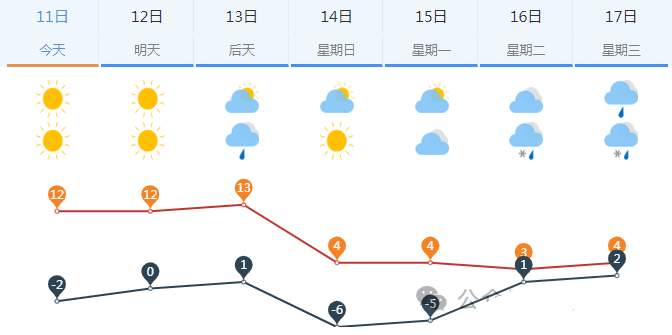 气温直线下降！冷空气+雨雪又要来，济南最新预报