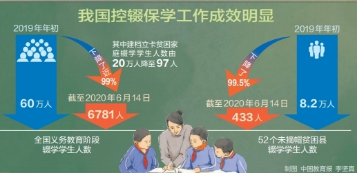 ȷ2020ʴ95%