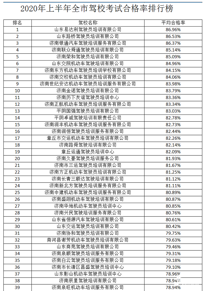 济南中考排名_济南中考分数线图片(3)