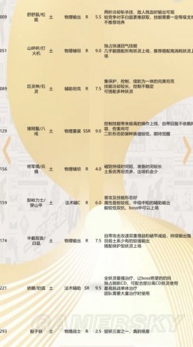 一起来捉妖妖灵评分汇总 一起来捉妖全妖灵强