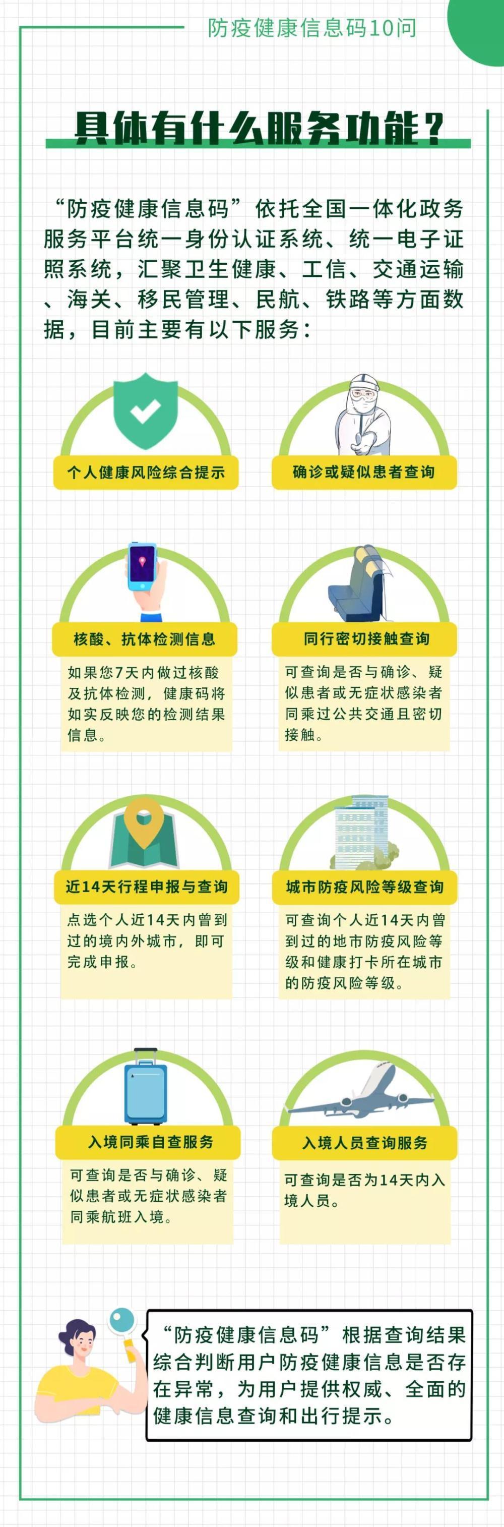 国家政务服务平台“防疫健康信息码”十问十答