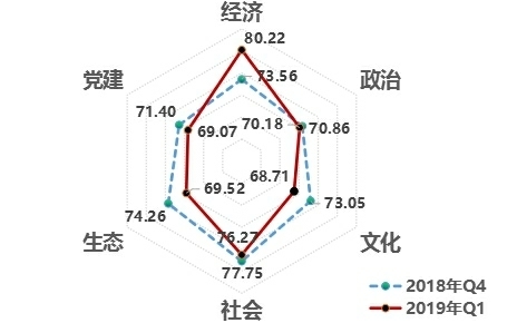 济南再获殊荣！改革热度指数全国第三