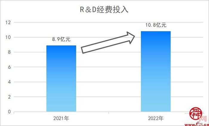 槐荫这一年｜聚焦高能级创新平台建设  助力槐荫“西兴”腾飞