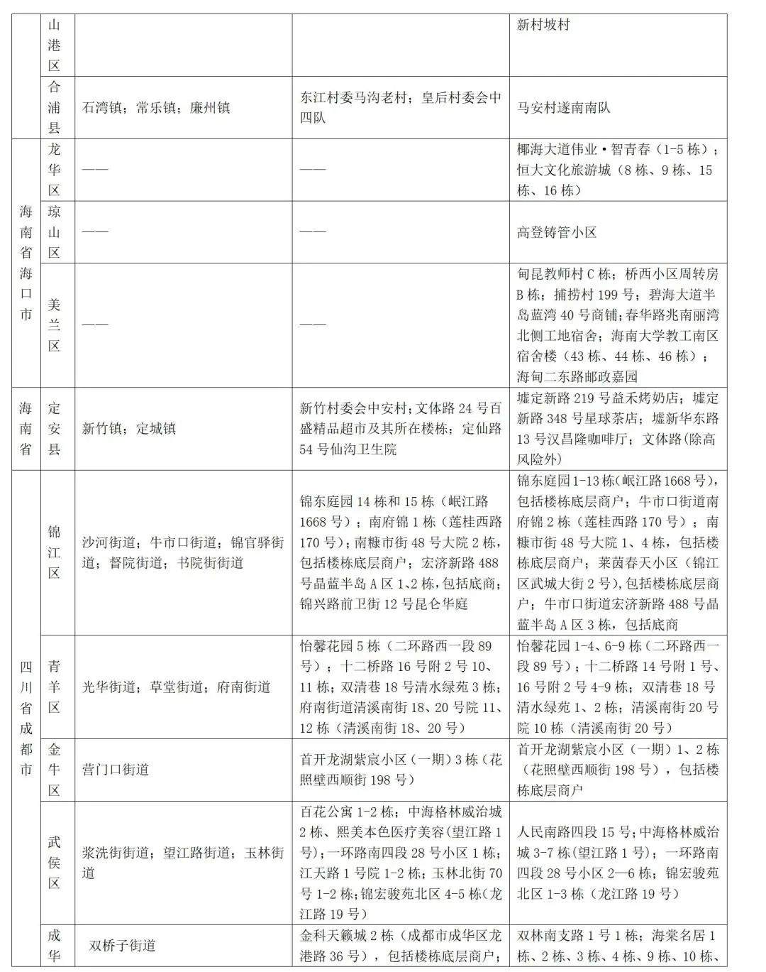 山东疾控近期疫情防控公众健康提示（7月21日更新）