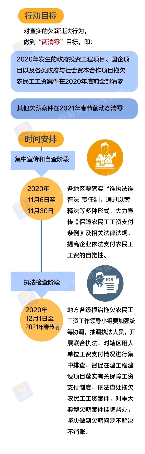 @农民工朋友，根治欠薪冬季专项行动来了