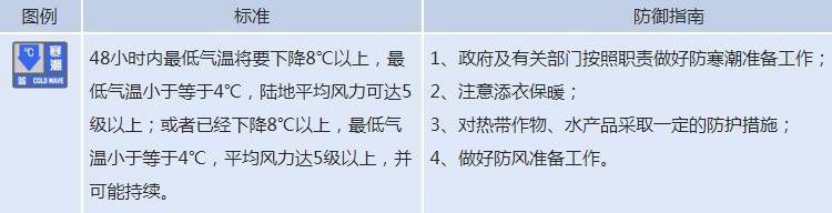 毛裤先别脱！牛年第一股冷空气来了，山东局地低至-7℃