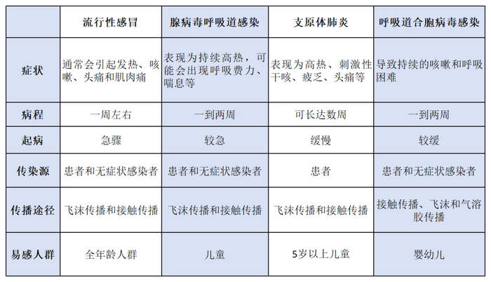 数九寒天如何保护好呼吸道？济南疾控重要提醒