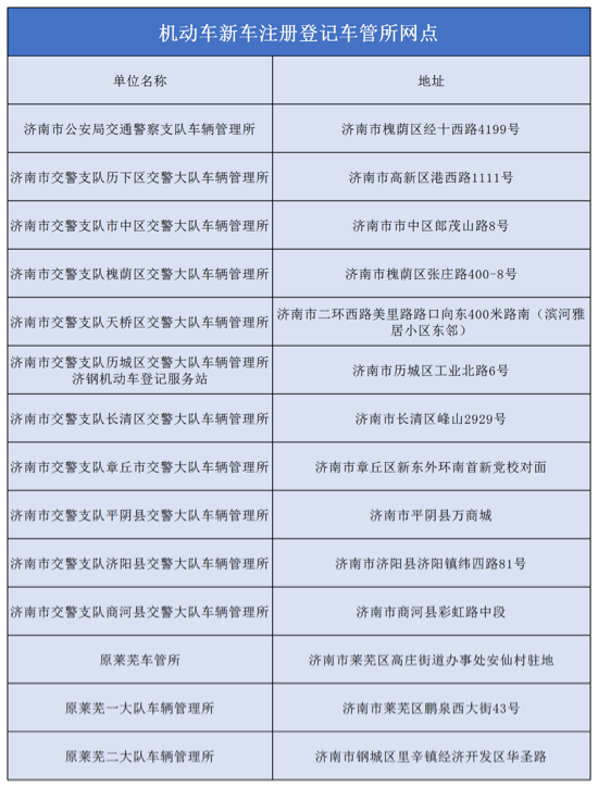 济南车管多措并举，全力应对业务高峰