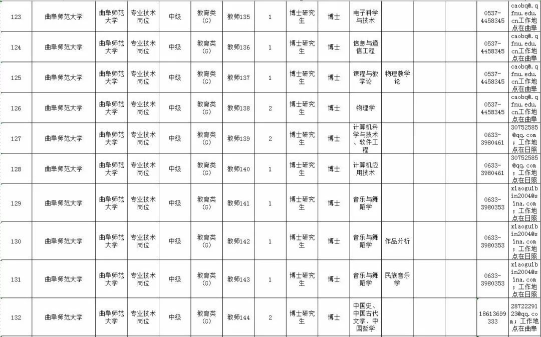 最新！山东10家省属事业单位公开招聘，附详细岗位表