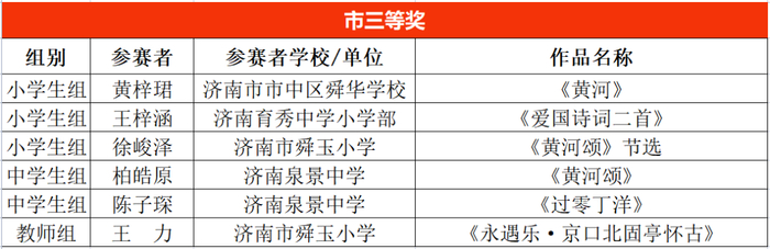 省市级规范书写大赛，市中区39名师生获佳绩