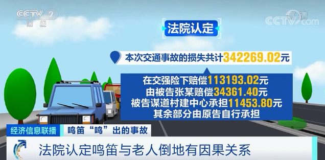 开车时突然鸣笛，老人倒地身亡！家属索赔34万余元！法院判了