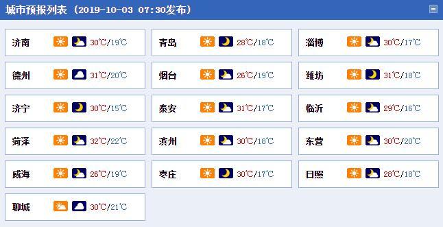 今夜起风，明天降温！山东气温直降8℃起 秋裤不能少