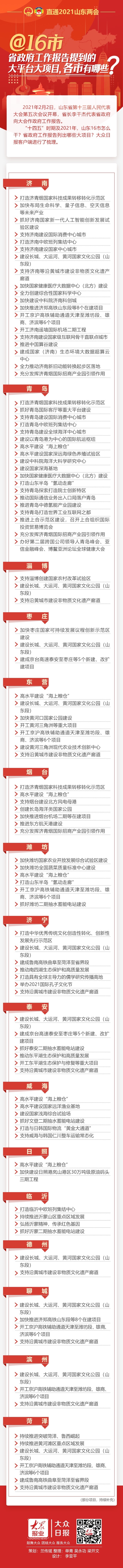 60岁老人免费乘车、零就业家庭动态清零……2021年山东重点工作突出一个“实”字
