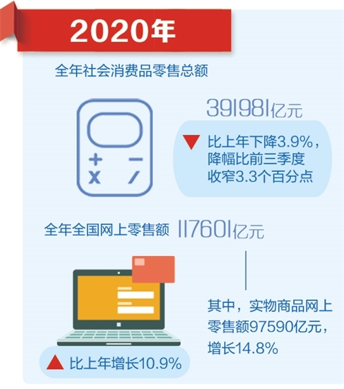 基本民生保障有力 制度优势充分展现——国家统计局相关负责人解读2020年主要经济数据（下）
