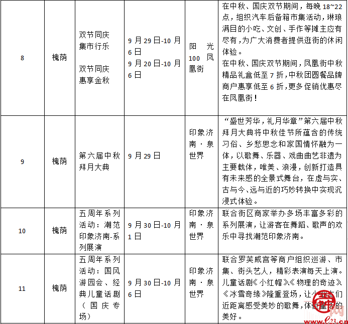 国庆假期怎么玩，“济南各区县十一期间夜经济活动指南”来了！