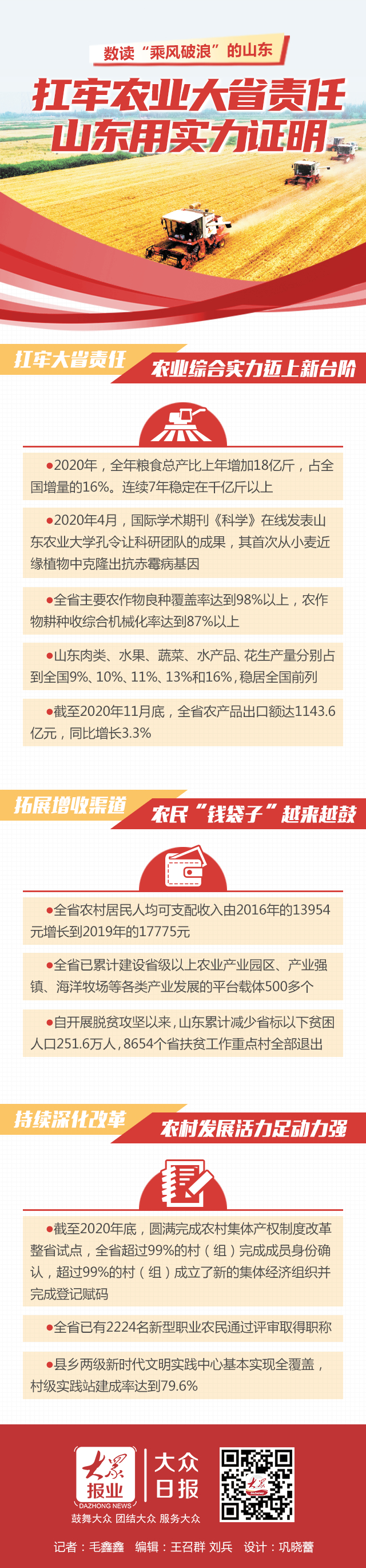 数读“乘风破浪”的山东丨扛牢农业大省责任，山东用这些实力证明