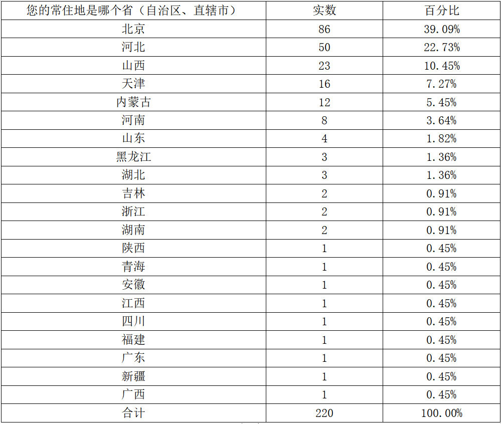世园会游客满意度报告：超八成游客满意 中国馆最受欢迎