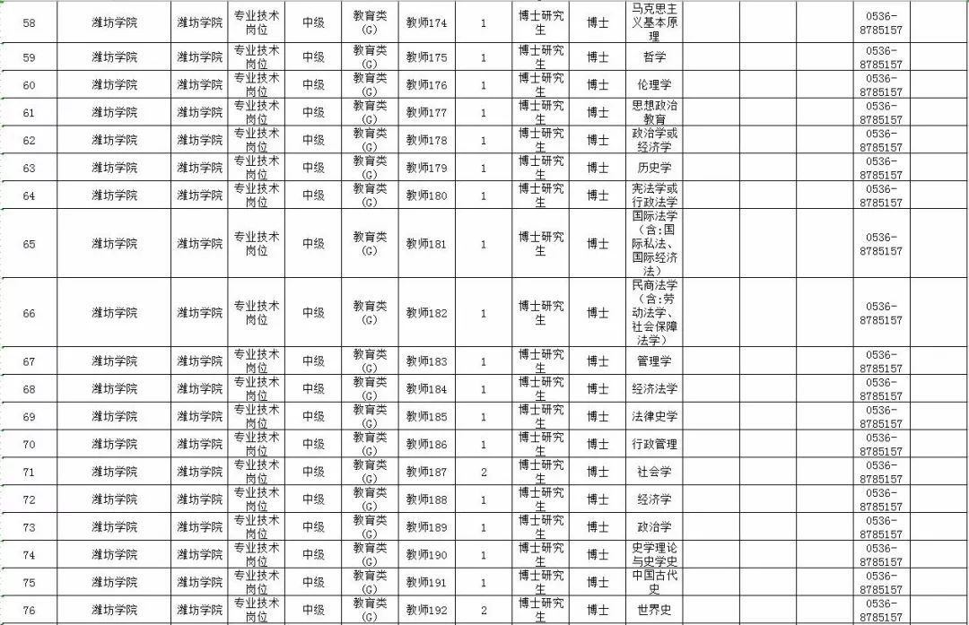 最新！山东10家省属事业单位公开招聘，附详细岗位表