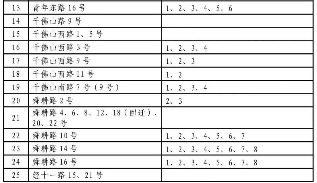 济南历下学区划定了 具体到门牌号（附详单）