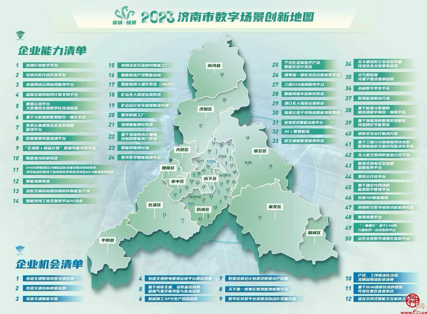 数字场景 创智未来 2023年济南市数字场景推介发布会成功举办