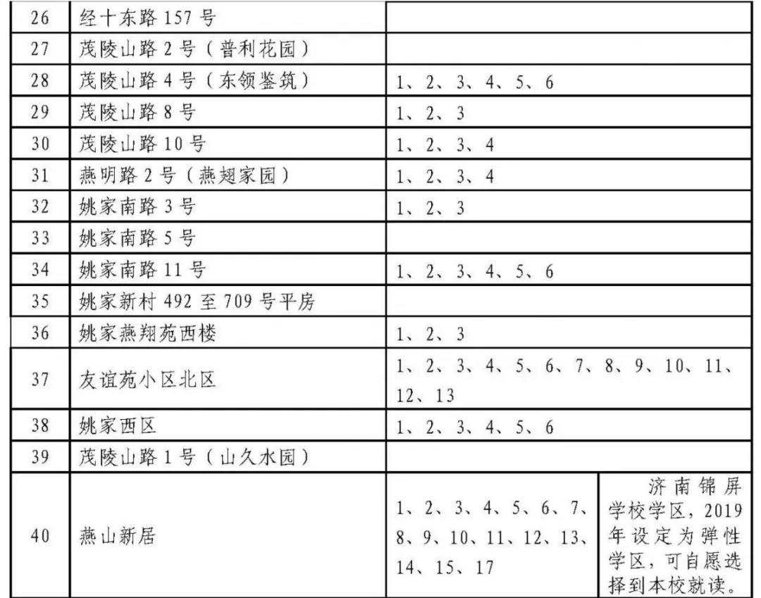 济南历下学区划定了 具体到门牌号（附详单）