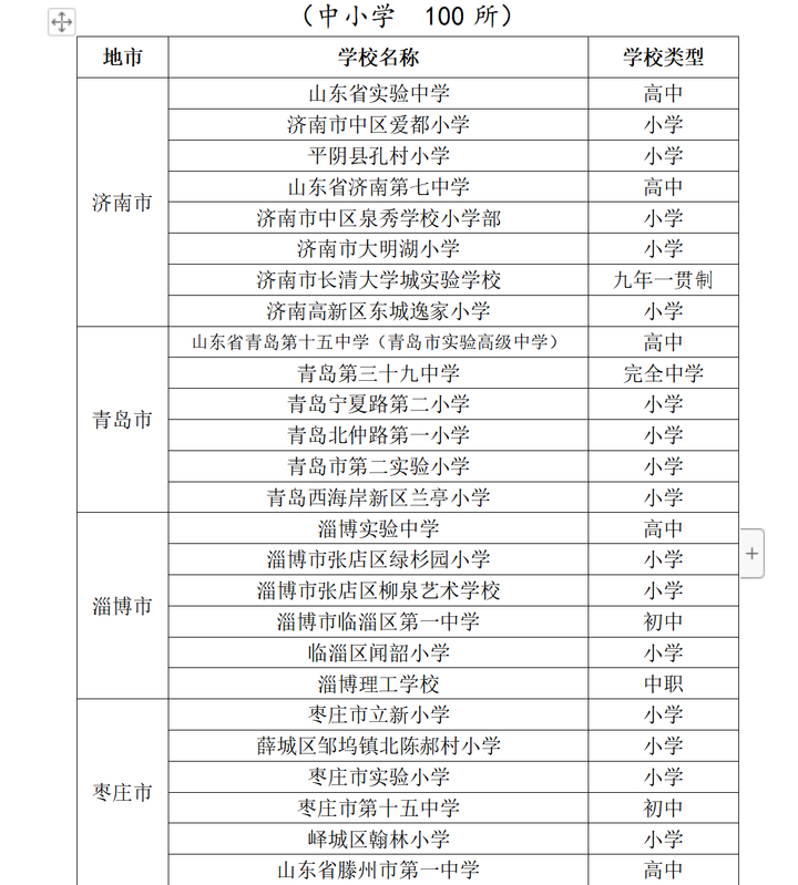 山东省首批“示范校”公示