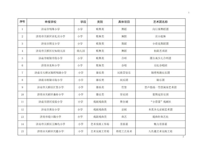 天桥区中小学15个艺术团入选全市高水平学生艺术团