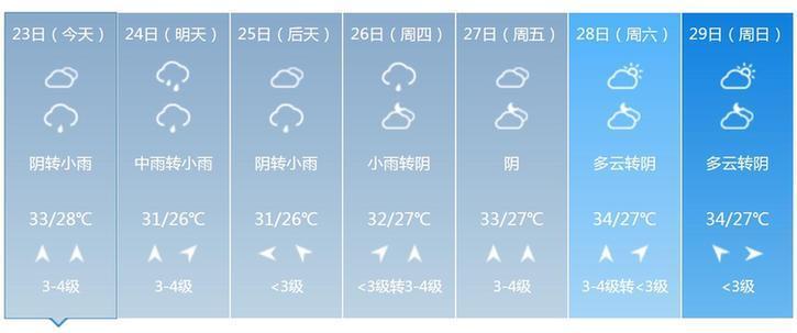“倒黄梅”真倒霉？上海又迎连续阴雨天 什么时候才能下完呢？