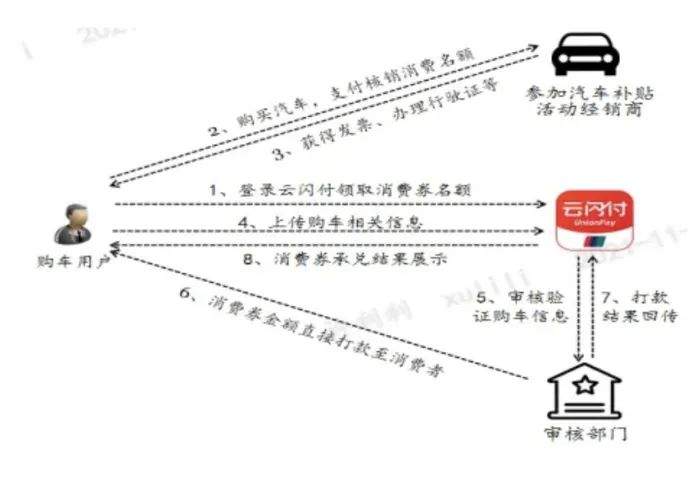 @济南人！又一波消费券来了……