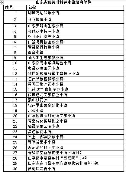 这就是山东丨山东30个服务业特色小镇出炉 快看看有你家吗？