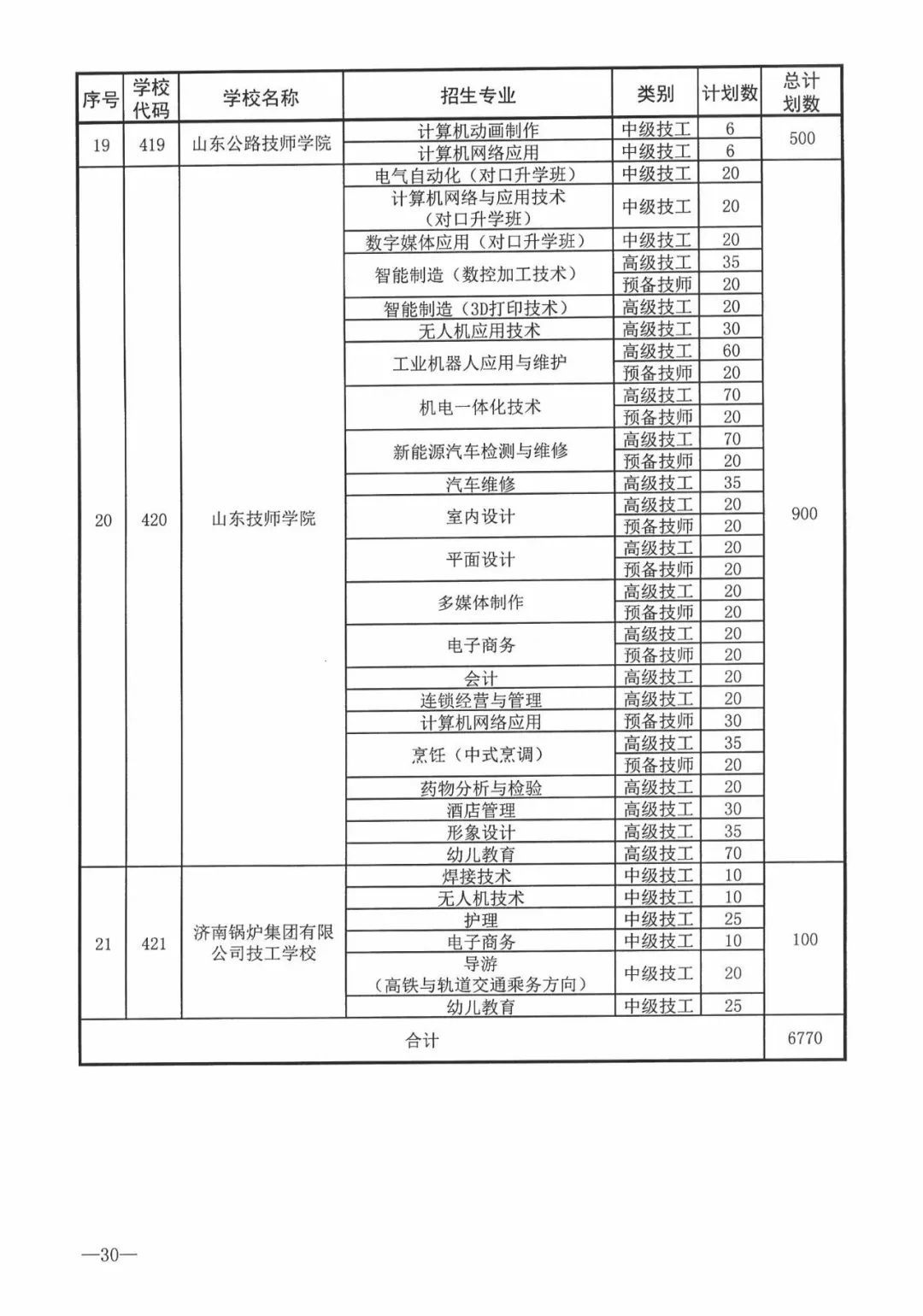 今年濟南市普通高中招收38710人，各學校招生方案看過來！