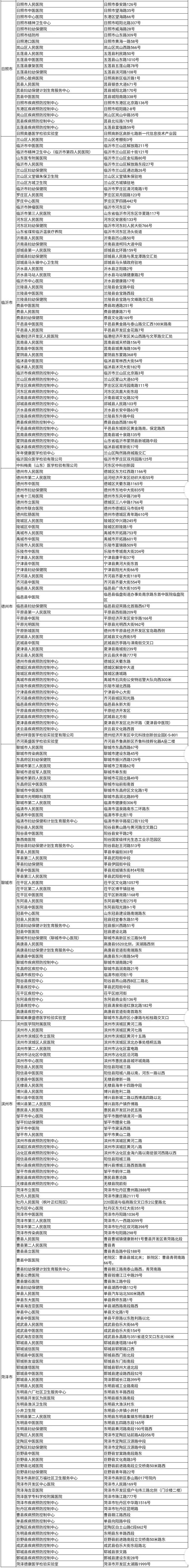 全名单！山东公布全省新冠肺炎病毒核酸检测机构名单