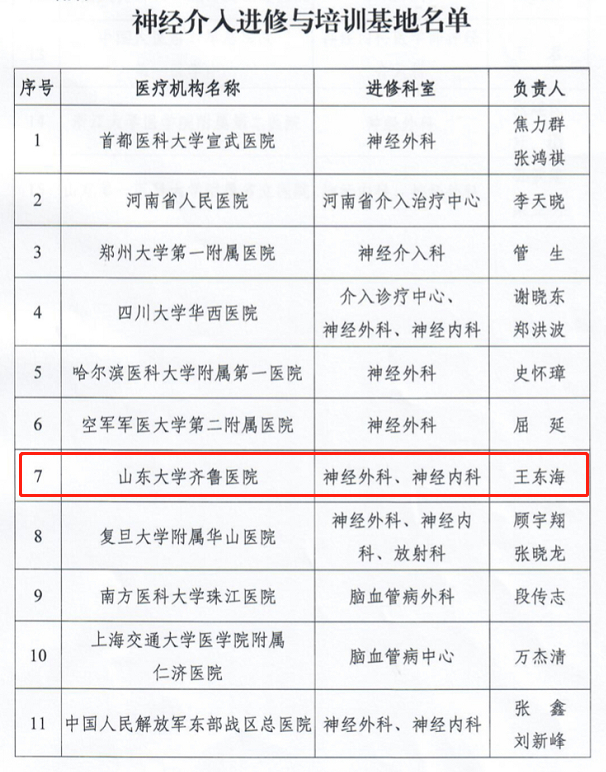 山东大学齐鲁医院入选全国首批“神经介入进修与培训基地”