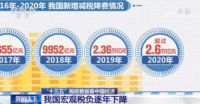 一组数据告诉你 过去五年中国经济发生了哪些变化→