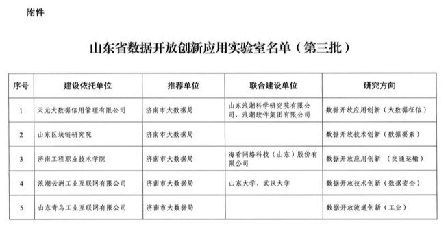 济南新增一批省级数据开放创新应用实验室