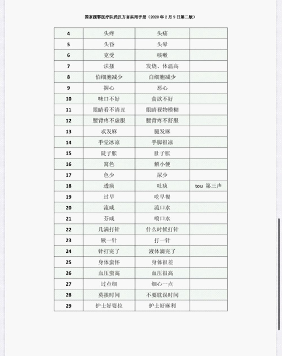 “蛮扎实”！看听最新武汉话手册，赞！