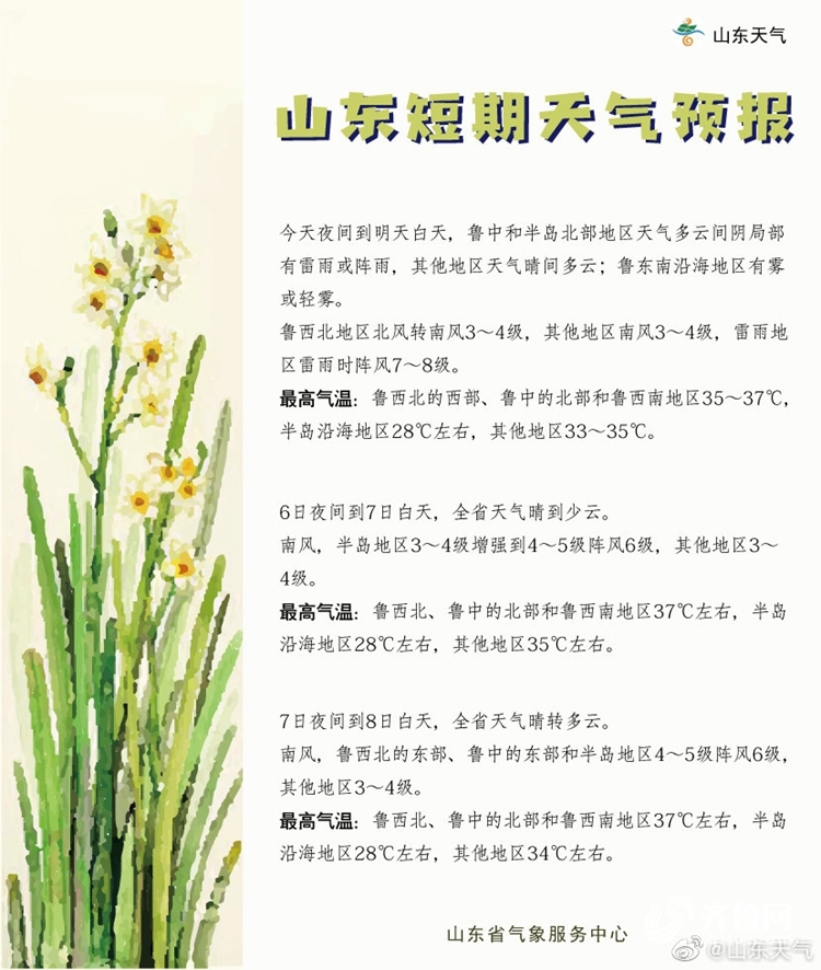 周末山东最高温超40℃！来看全国晒黑预警地图