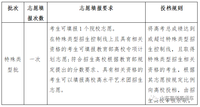 快收藏！山东2020年新高考录取政策及志愿填报百问百答！