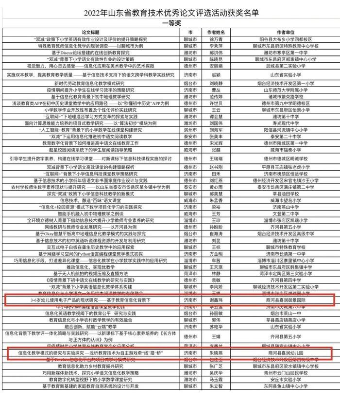 商河县嘉润幼儿园教师在省市级比赛中获佳绩