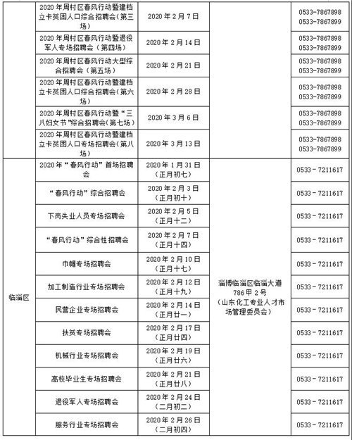 要找工作的看过来！淄博79场大型招聘会与你有约