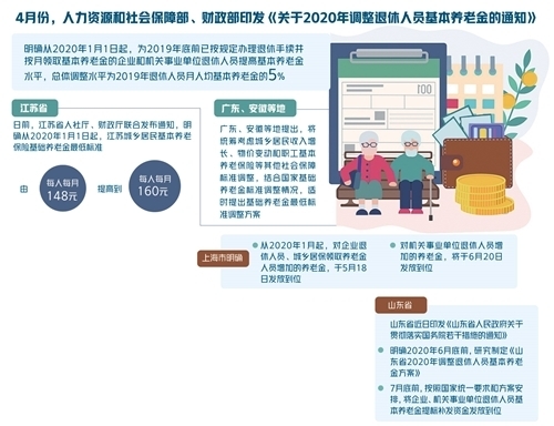 多地制定方案 近3亿人可按时足额领取养老金