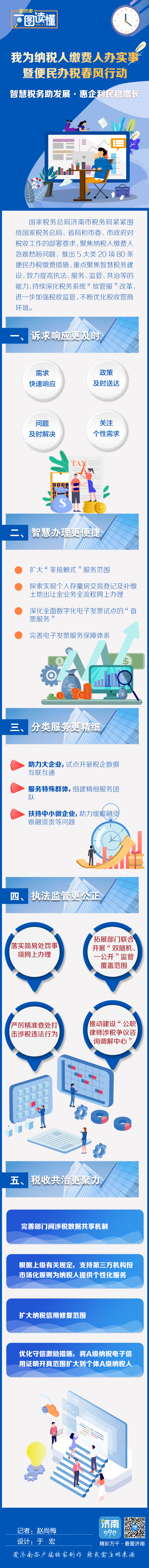 个人存量房交易登记将实现全程网上办！济南推出80条便民办税缴费措施